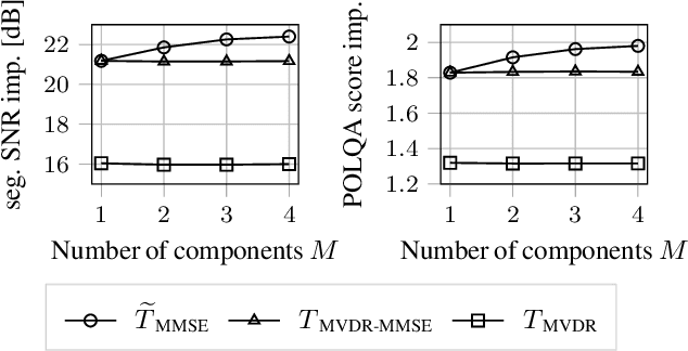 Figure 2 for Nonlinear Spatial Filtering in Multichannel Speech Enhancement