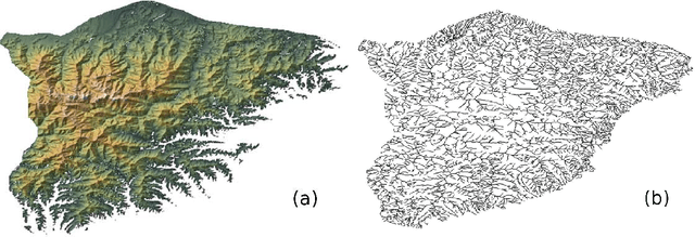 Figure 3 for Universal features of mountain ridge patterns on Earth