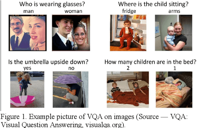 Figure 1 for Recent, rapid advancement in visual question answering architecture: a review
