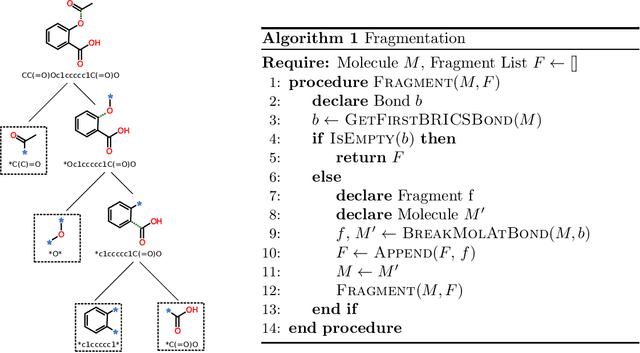 Figure 1 for A Deep Generative Model for Fragment-Based Molecule Generation