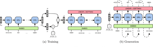 Figure 3 for A Deep Generative Model for Fragment-Based Molecule Generation