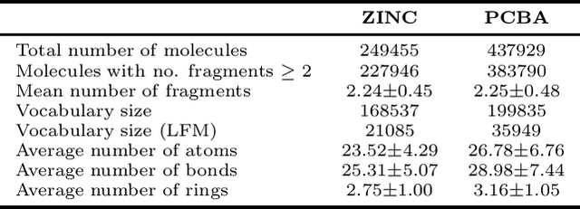 Figure 2 for A Deep Generative Model for Fragment-Based Molecule Generation