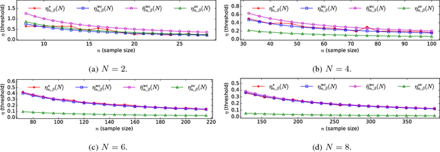 Figure 1 for Statistical Anomaly Detection via Composite Hypothesis Testing for Markov Models