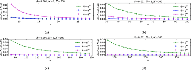 Figure 2 for Statistical Anomaly Detection via Composite Hypothesis Testing for Markov Models