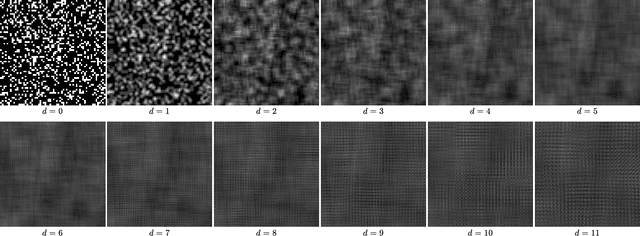 Figure 4 for A Statistical View on Synthetic Aperture Imaging for Occlusion Removal