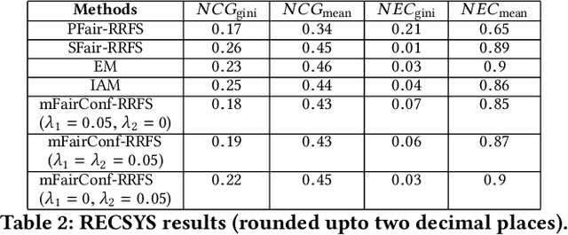 Figure 4 for Scheduling Virtual Conferences Fairly: Achieving Equitable Participant and Speaker Satisfaction