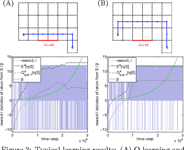 Figure 4 for Parametric Return Density Estimation for Reinforcement Learning
