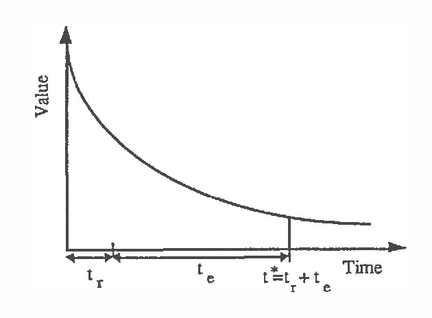 Figure 2 for Ideal Reformulation of Belief Networks