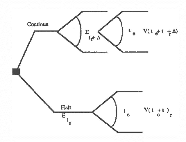 Figure 3 for Ideal Reformulation of Belief Networks