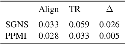 Figure 2 for Time-Out: Temporal Referencing for Robust Modeling of Lexical Semantic Change