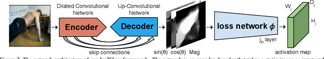 Figure 3 for Im2Flow: Motion Hallucination from Static Images for Action Recognition