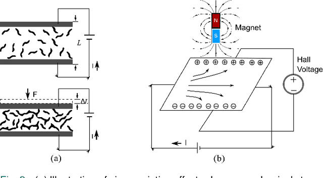 Figure 2 for GTac: A Biomimetic Tactile Sensor with Skin-like Heterogeneous Force Feedback for Robots