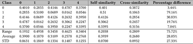 Figure 1 for Multi-Person Brain Activity Recognition via Comprehensive EEG Signal Analysis