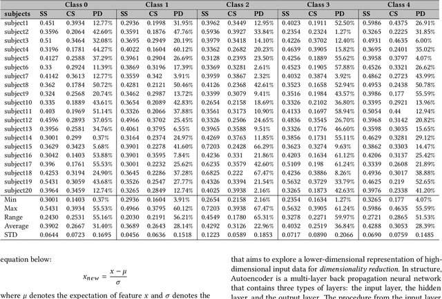 Figure 3 for Multi-Person Brain Activity Recognition via Comprehensive EEG Signal Analysis