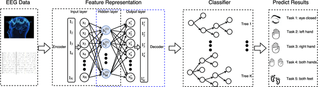 Figure 2 for Multi-Person Brain Activity Recognition via Comprehensive EEG Signal Analysis