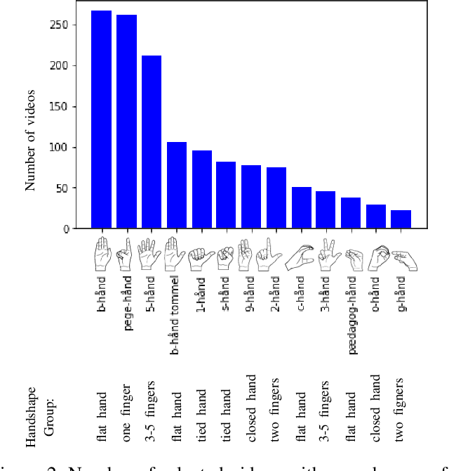 Figure 4 for Classification of Phonological Parameters in Sign Languages