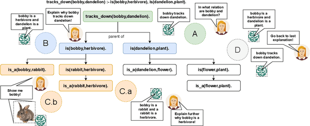 Figure 4 for Explanation as a process: user-centric construction of multi-level and multi-modal explanations