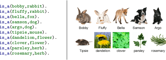 Figure 2 for Explanation as a process: user-centric construction of multi-level and multi-modal explanations