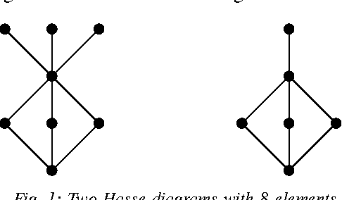 Figure 1 for A natural approach to studying schema processing