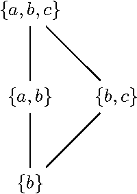 Figure 3 for A natural approach to studying schema processing