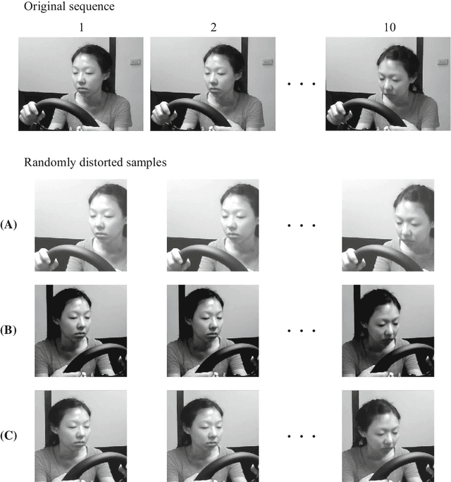 Figure 3 for Real-time monitoring of driver drowsiness on mobile platforms using 3D neural networks