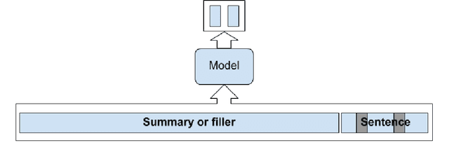 Figure 1 for Fill in the BLANC: Human-free quality estimation of document summaries