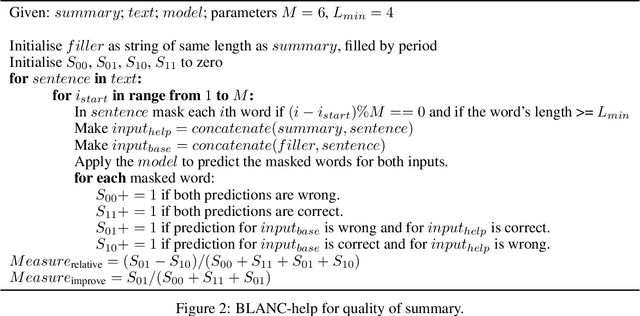Figure 3 for Fill in the BLANC: Human-free quality estimation of document summaries