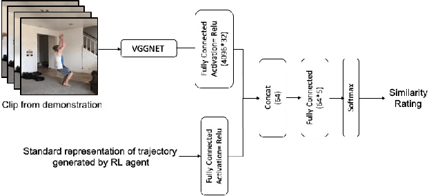 Figure 3 for Learning from Observations Using a Single Video Demonstration and Human Feedback