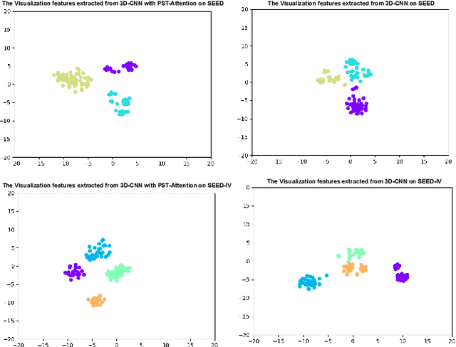 Figure 3 for Positional-Spectral-Temporal Attention in 3D Convolutional Neural Networks for EEG Emotion Recognition