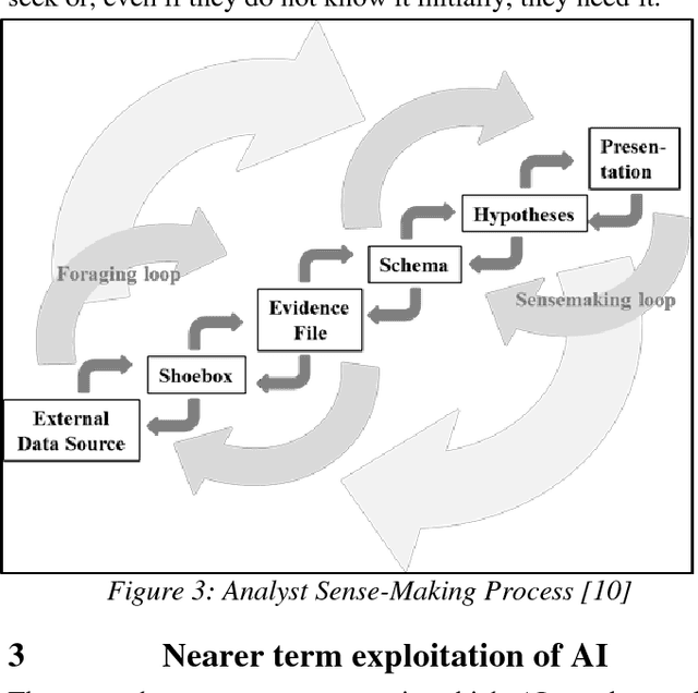 Figure 3 for A Systems Approach to Achieving the Benefits of Artificial Intelligence in UK Defence