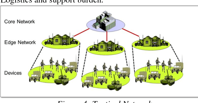 Figure 4 for A Systems Approach to Achieving the Benefits of Artificial Intelligence in UK Defence