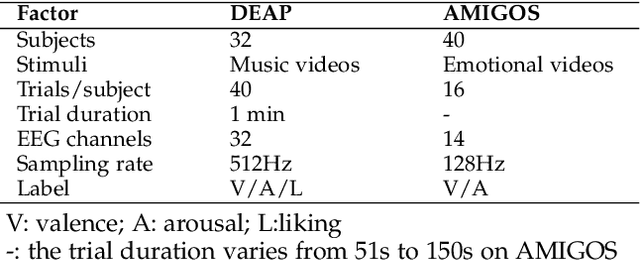 Figure 1 for TSception: Capturing Temporal Dynamics and Spatial Asymmetry from EEG for Emotion Recognition