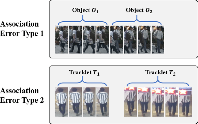 Figure 1 for Split and Connect: A Universal Tracklet Booster for Multi-Object Tracking