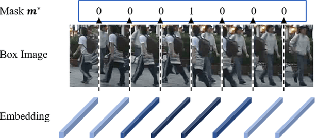 Figure 3 for Split and Connect: A Universal Tracklet Booster for Multi-Object Tracking