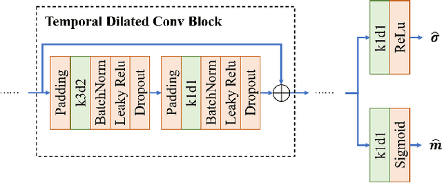 Figure 4 for Split and Connect: A Universal Tracklet Booster for Multi-Object Tracking