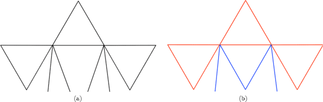 Figure 1 for Spectral estimation of the percolation transition in clustered networks