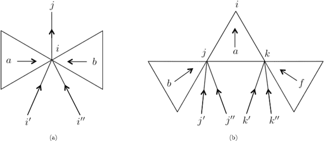 Figure 2 for Spectral estimation of the percolation transition in clustered networks