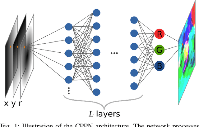 Figure 1 for Assessing aesthetics of generated abstract images using correlation structure
