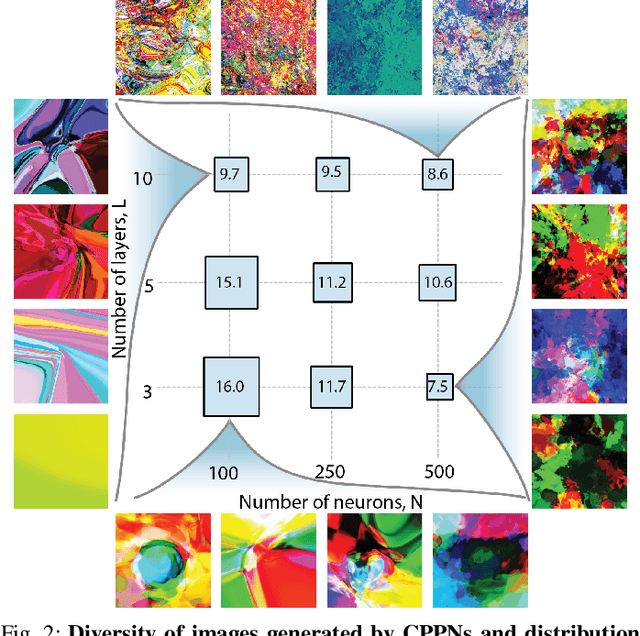 Figure 2 for Assessing aesthetics of generated abstract images using correlation structure