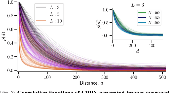 Figure 3 for Assessing aesthetics of generated abstract images using correlation structure