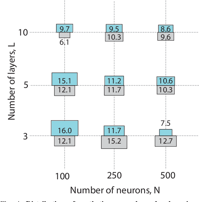 Figure 4 for Assessing aesthetics of generated abstract images using correlation structure