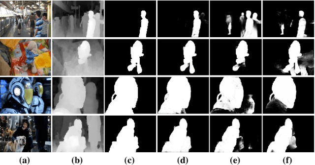 Figure 1 for CIR-Net: Cross-modality Interaction and Refinement for RGB-D Salient Object Detection