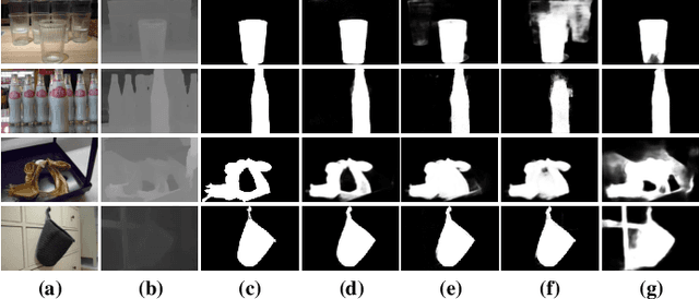 Figure 2 for CIR-Net: Cross-modality Interaction and Refinement for RGB-D Salient Object Detection