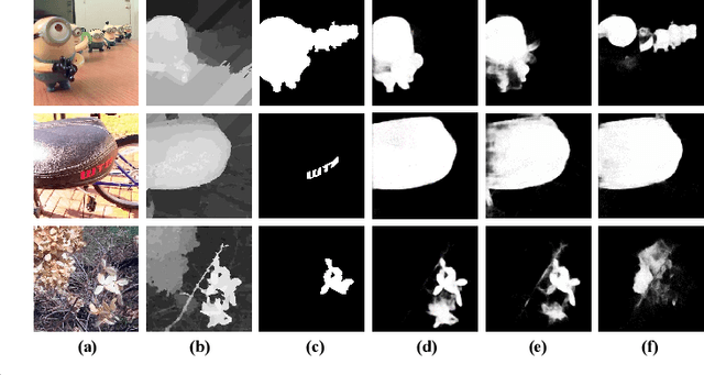 Figure 3 for CIR-Net: Cross-modality Interaction and Refinement for RGB-D Salient Object Detection