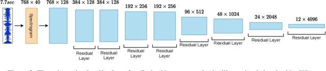 Figure 4 for Everything at Once -- Multi-modal Fusion Transformer for Video Retrieval