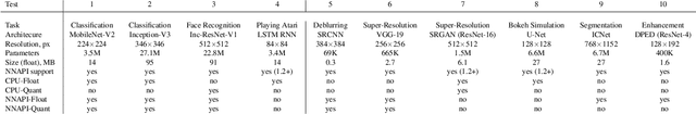 Figure 2 for AI Benchmark: All About Deep Learning on Smartphones in 2019