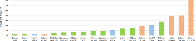 Figure 1 for AI Benchmark: All About Deep Learning on Smartphones in 2019