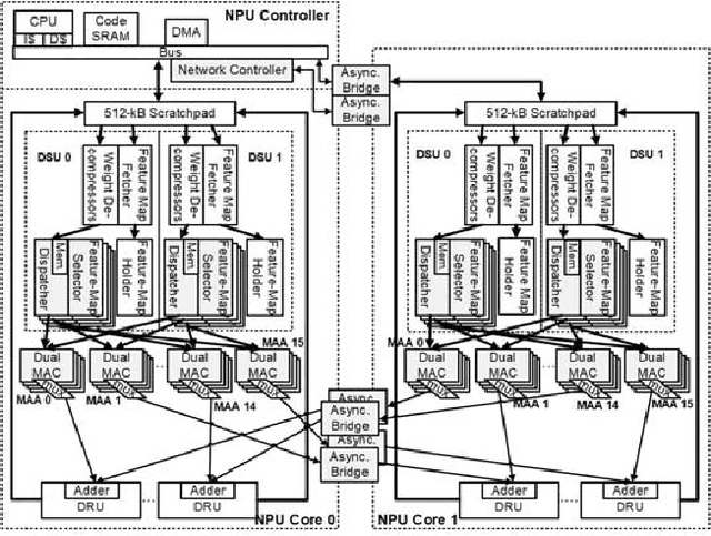 Figure 3 for AI Benchmark: All About Deep Learning on Smartphones in 2019