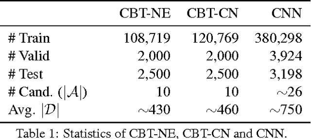 Figure 1 for Iterative Alternating Neural Attention for Machine Reading