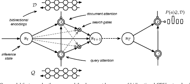 Figure 2 for Iterative Alternating Neural Attention for Machine Reading